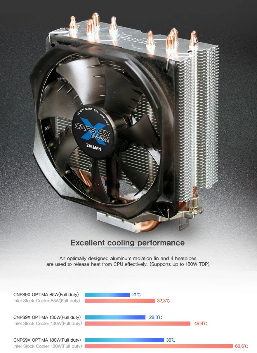 Zalman охлаждане за процесор CPU Cooler CNPS9X OPTIMA Intel/AMD - image 4