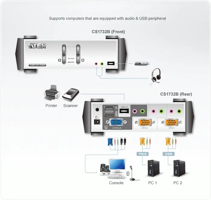 KVMP превключвател, ATEN CS1732B, 2-портов - image 3