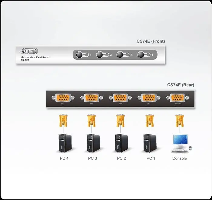 KVM превключвател ATEN CS74E - image 3