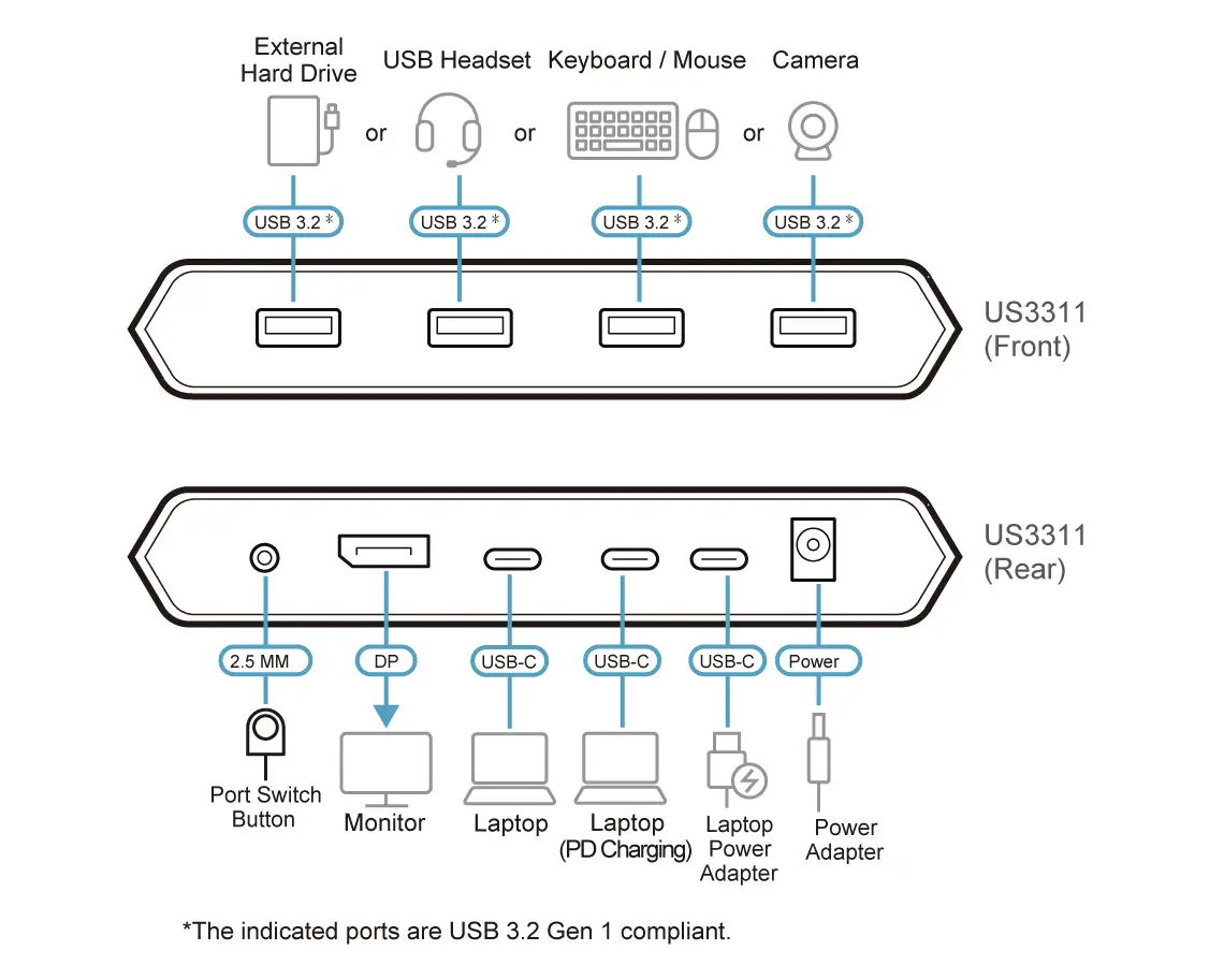 KVM превключвател, ATEN US3311, 2-портов, 4K, DisplayPort, USB-C, (поддържа до 8K) - image 3