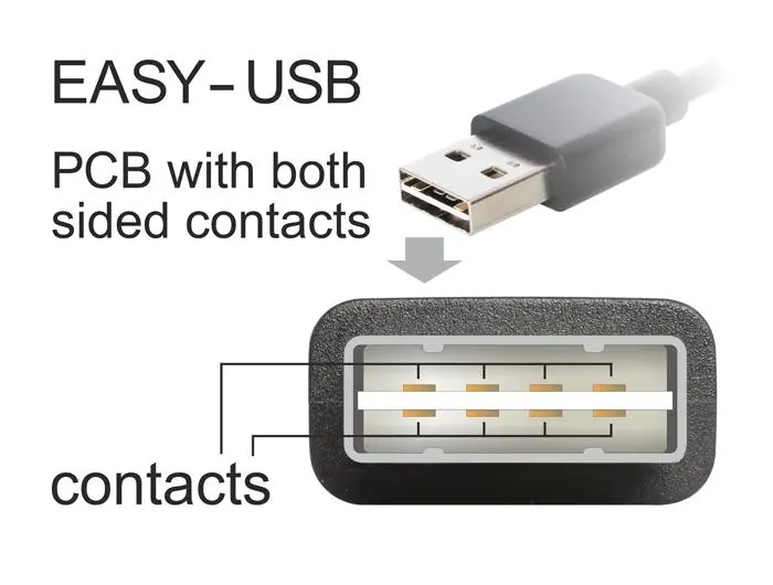 Кабел DeLock EASY, USB 2.0 Type-A мъжко > USB 2.0 Type Mini-B мъжко 0.5 m - image 2