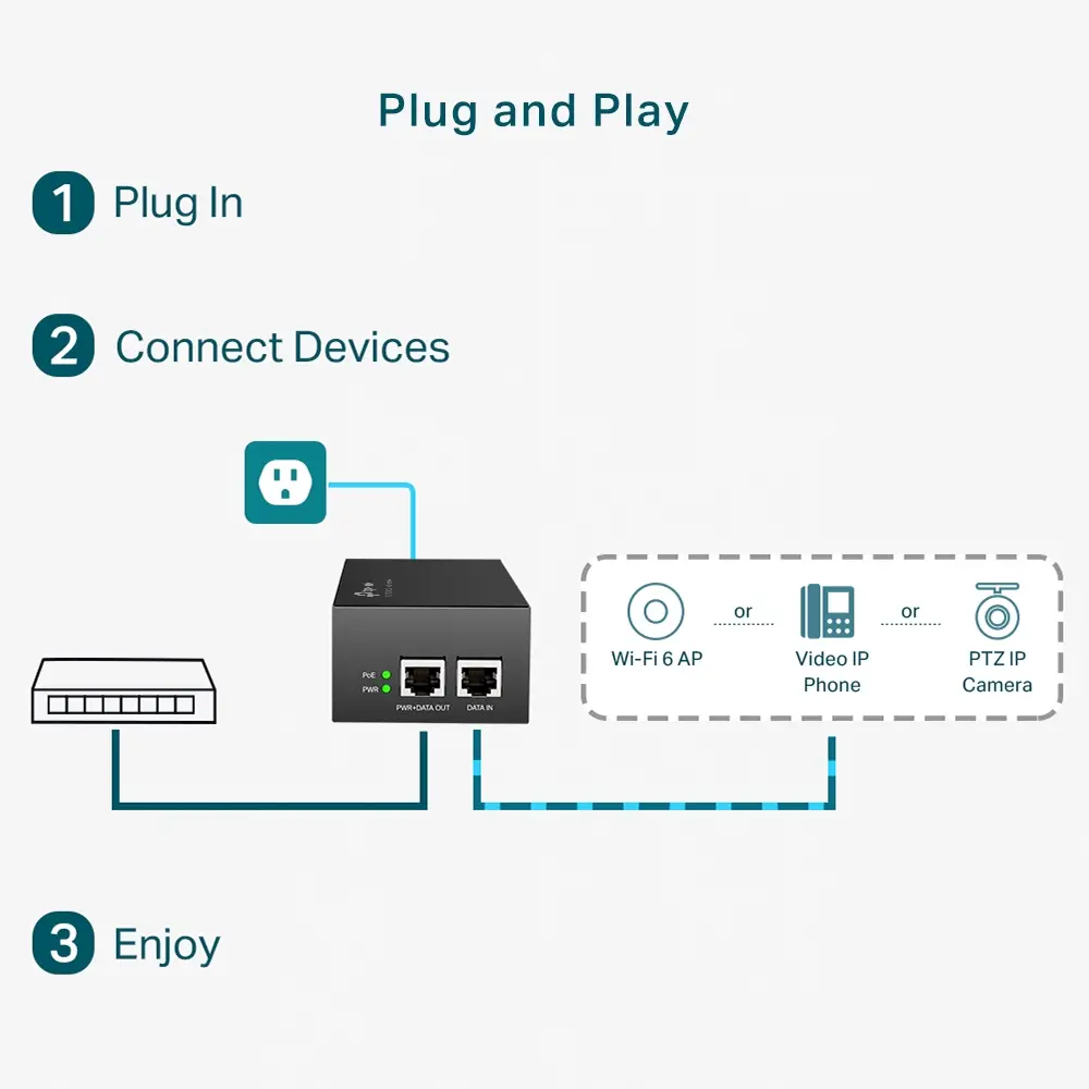 PoE Инжектор TP-Link TL-POE170S, IEEE 802.3af/at/bt, 2xGbE ports, 60W - image 3