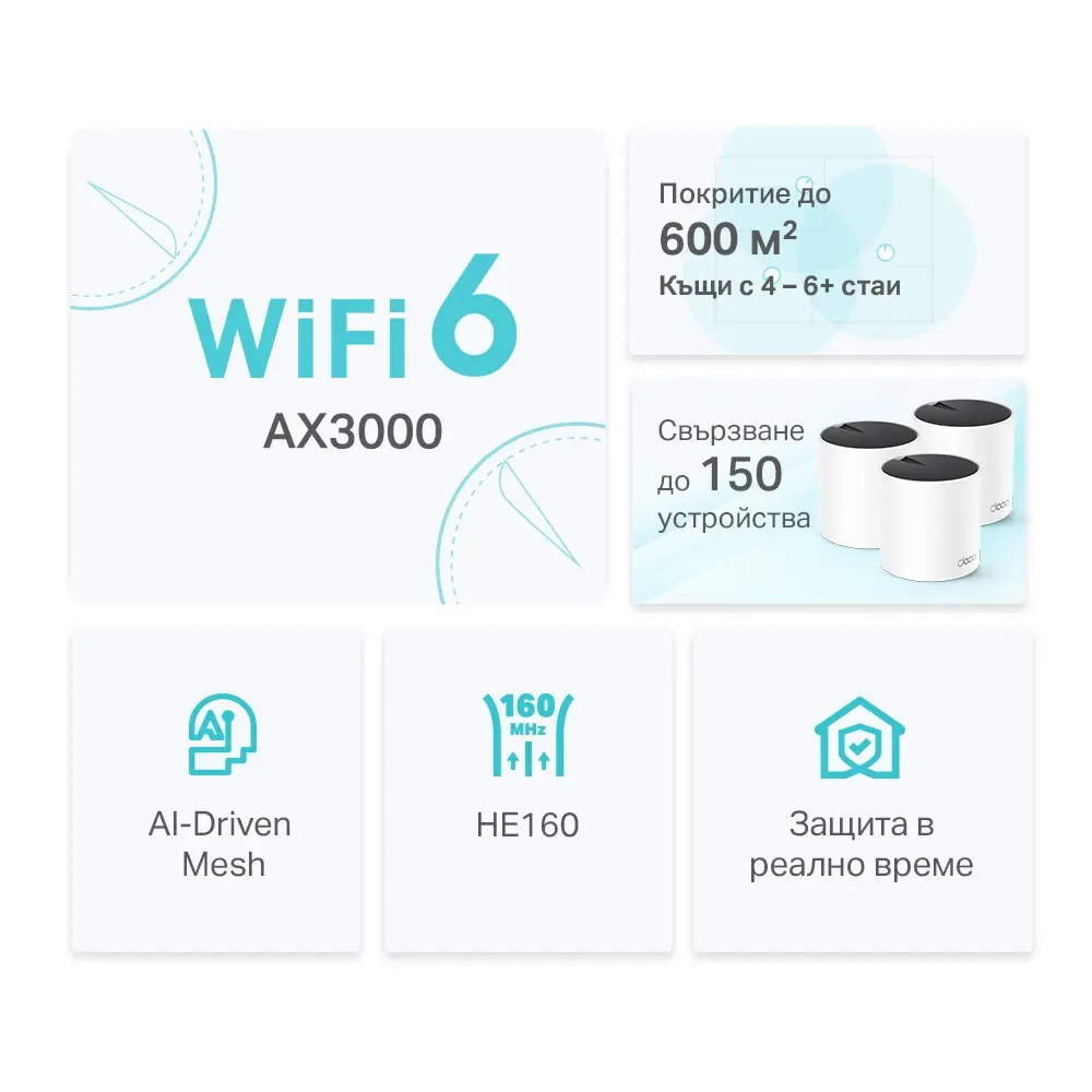 Безжичен рутер TP-LINK Deco X55(3-pack), AX3000 Двубандов, 2.4-5 GHz, Wi-Fi 6 - image 2