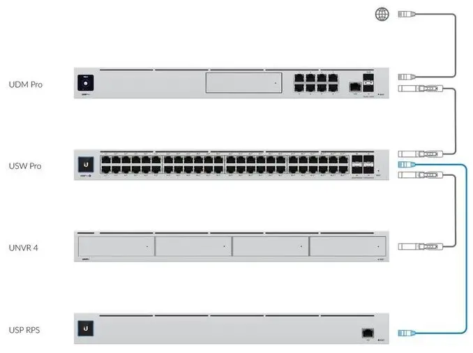 Захранване Ubiquiti USP-RPS, 950W, 6x DC порта, 1.3" LCM touch, за шкаф - image 3