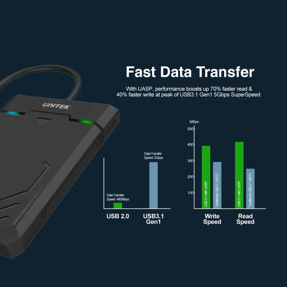 Unitek кутия за диск Storage Case - DiskGuard Raiden 2.5 inch USB3.0 - Y-3036 - image 4