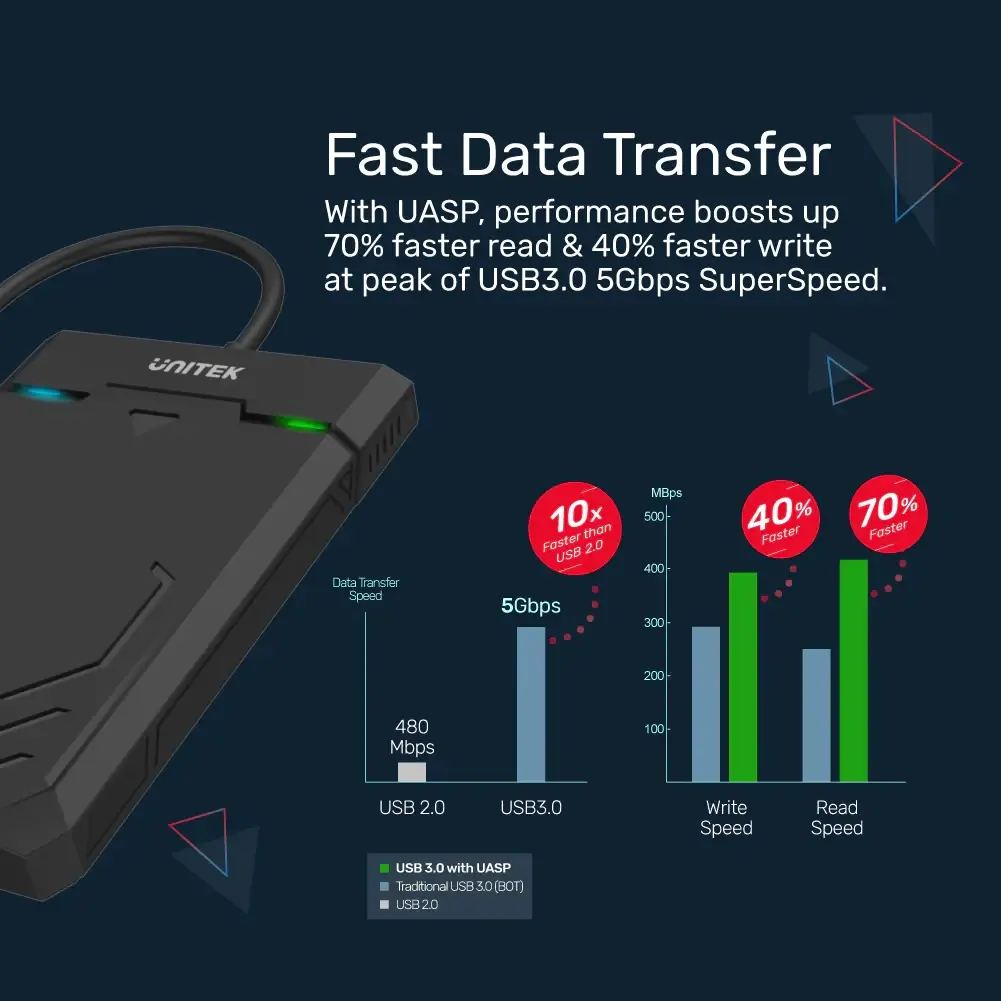 Unitek кутия за диск Storage Case - DiskGuard Raiden 2.5 inch USB-C - Y-3036A - image 5